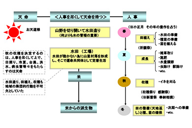 日本の箍の緩みの考察
