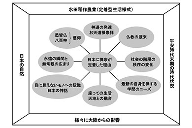 日本の箍の緩みの考察