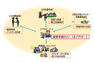 グリーン交悠録